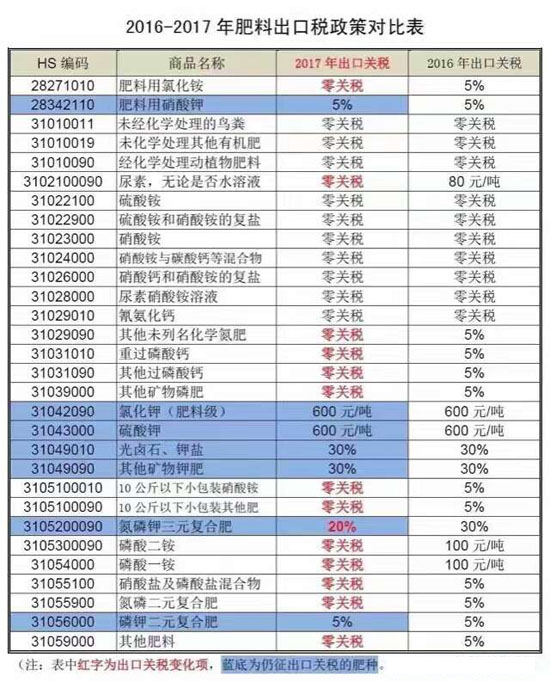 2017�껯�ʳ��ڹ�˰���� ȡ�������׷ʳ��ڹ�˰